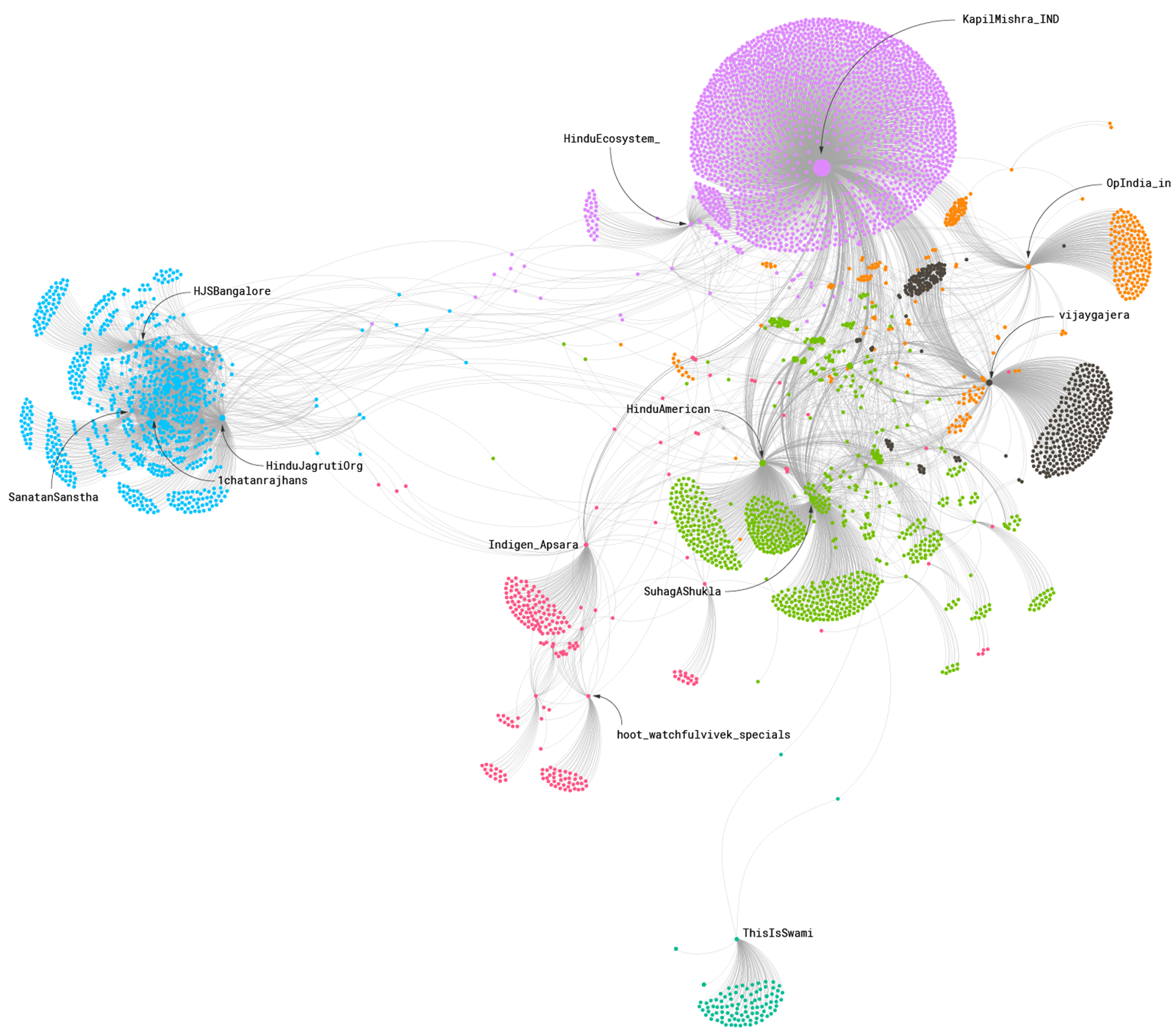 Network of attackers and top retweeters