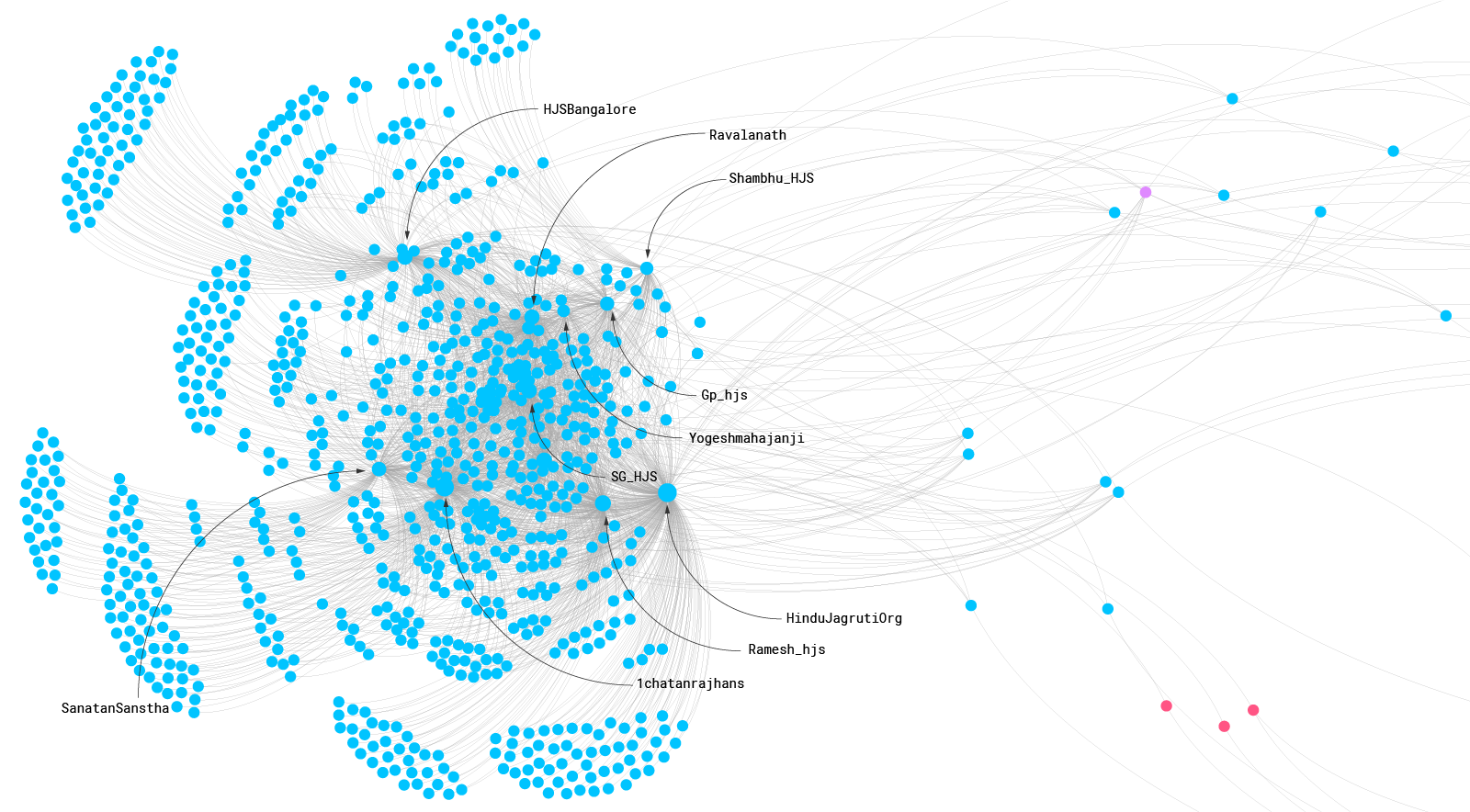 Zoom into one section of the network