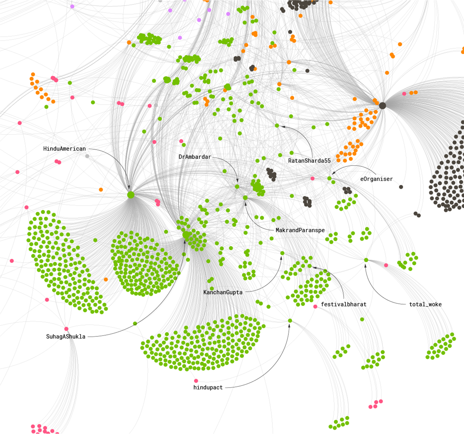 Zoom into one section of the network